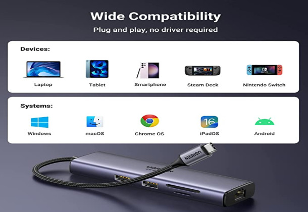 UGREEN USB-C 7 in 1 Multiport Adapter with Ethernet Interface - 60515 6957303865154